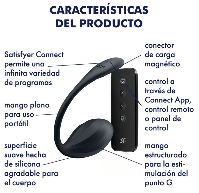 Satisfyer vibrador de braguita "Ribbed Petal" negro (con app)